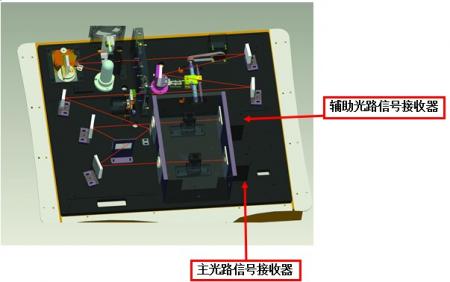 G9雙光束紫外可見分光光度計