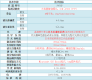 F97XP熒光分光光度計