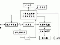 分光光度計基本原理示意圖