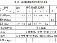 微生物堆肥，用什么方法可以精確測定蛋白含量？